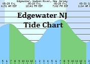 tide chart